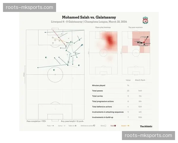 利物浦三月份联赛状态大幅下滑 近三轮仅取2分暴露体能分配问题