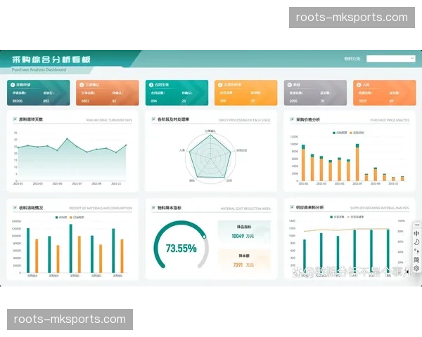 AI视觉识别自动补位空余时段 提高全场次库存周转率