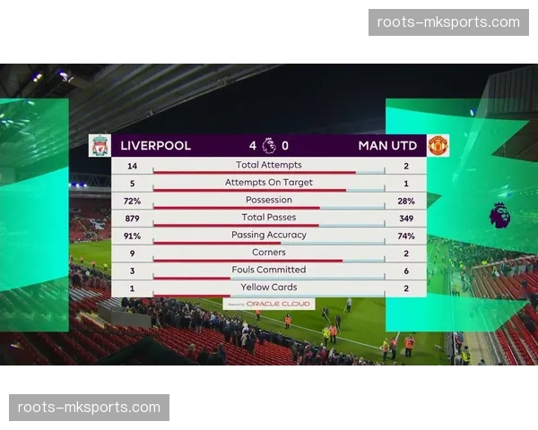 利物浦271射门联盟第三 射正转化率不足暴露终结效率问题